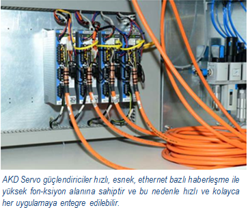 Kollmorgen MEquadrat AKD Servo Sürücüler